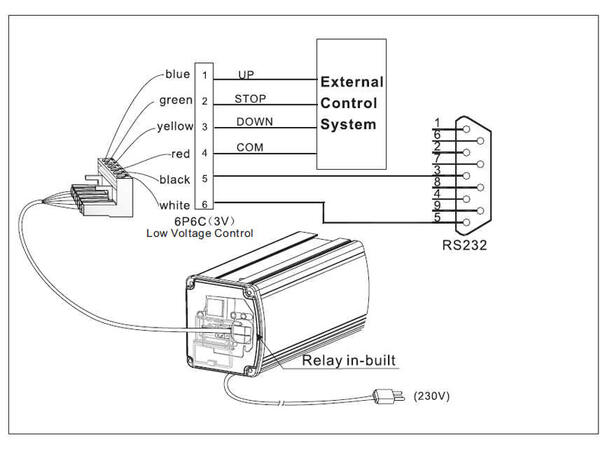 Grandview RJ12 kabel  2M For motoriserte Cyber lerret 